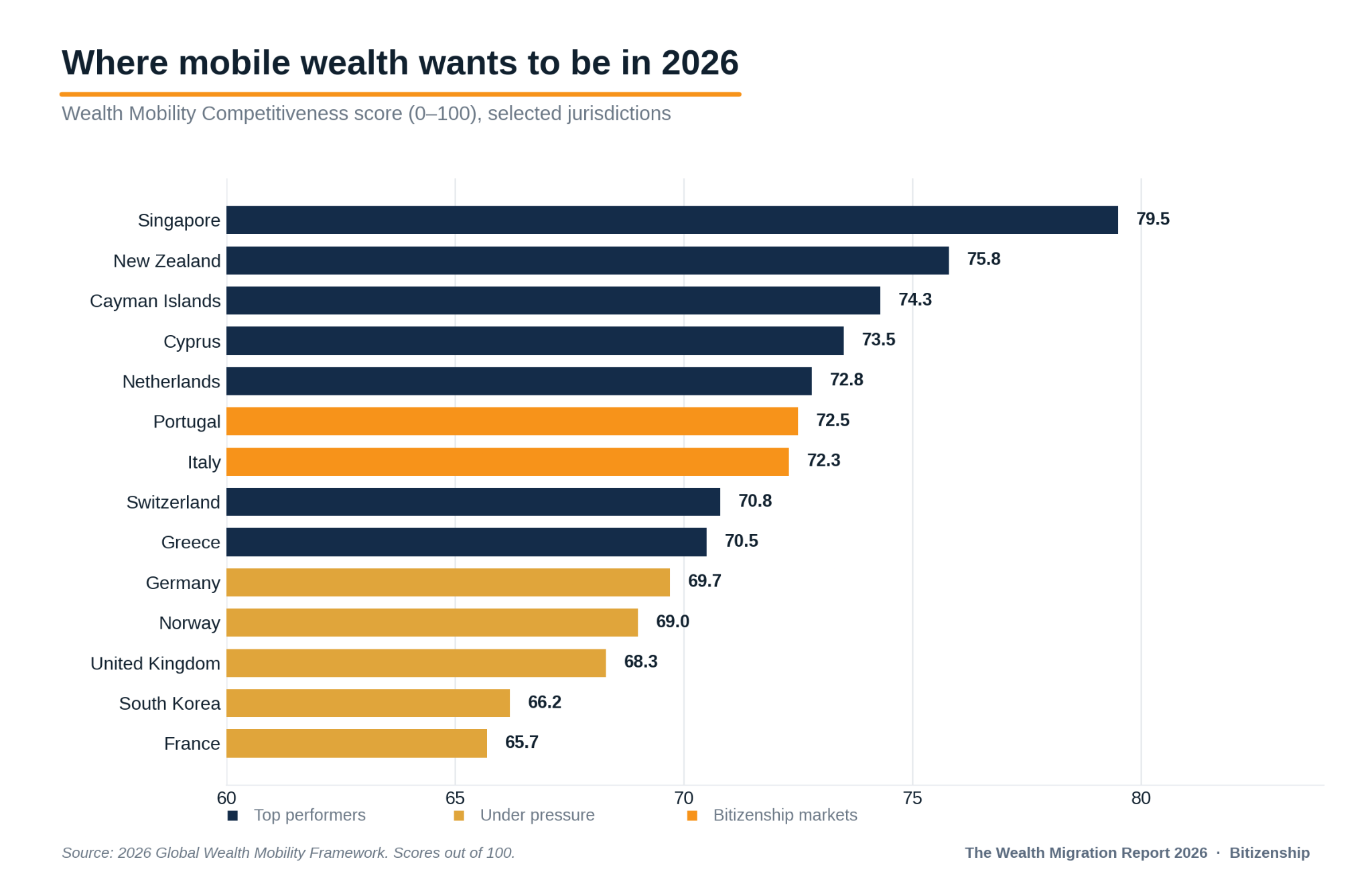 The Wealth Migration Report 2026