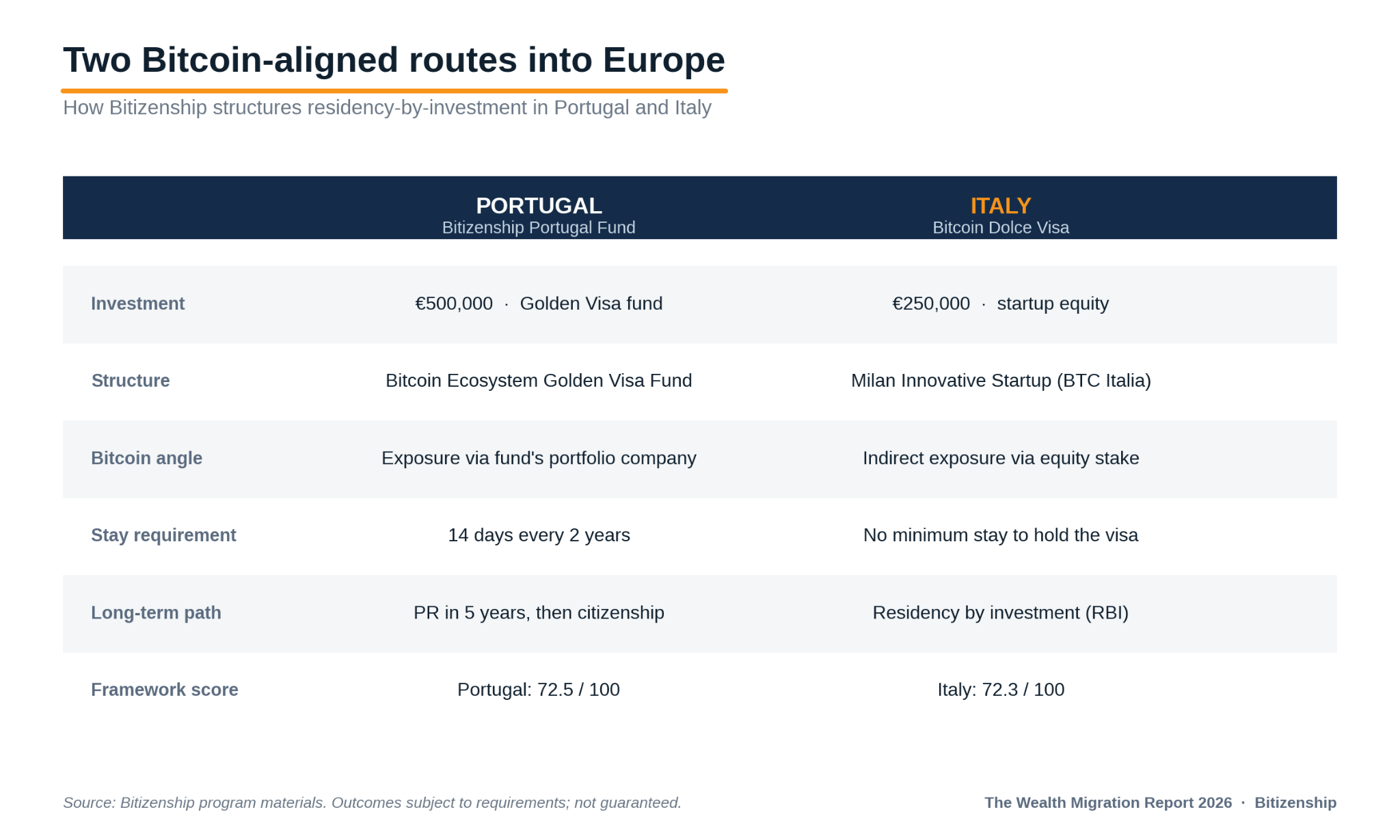 The Wealth Migration Report 2026