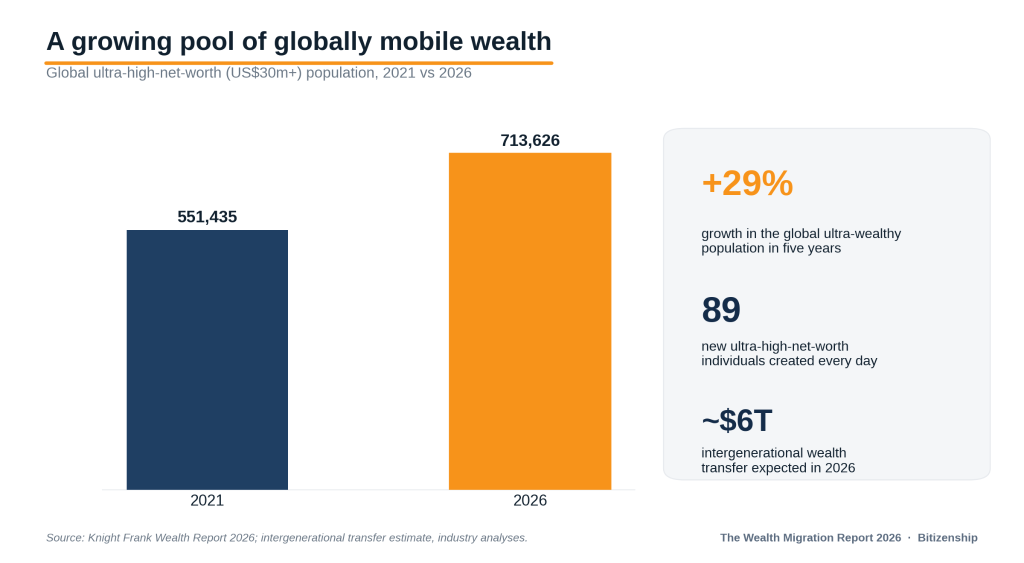 The Wealth Migration Report 2026