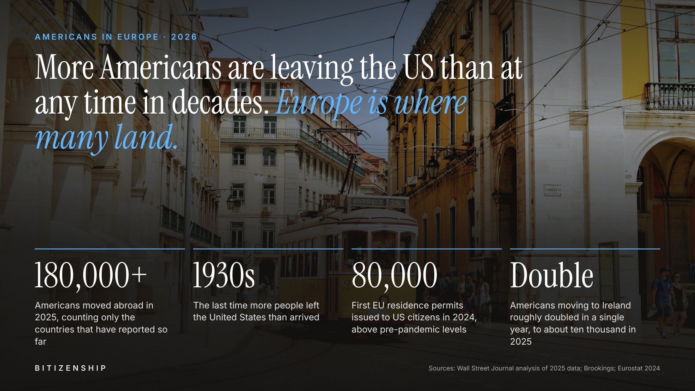 Americans moving to Europe: key 2025 data