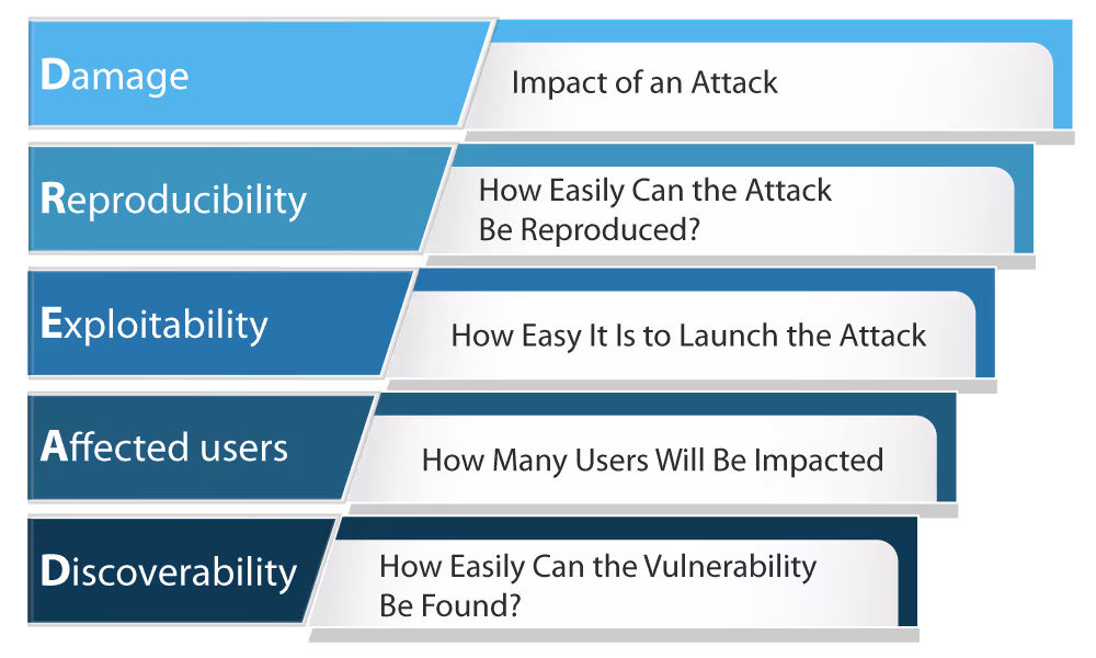 What is Cyber Threat Modeling | Importance of Threat Modeling | EC-Council
