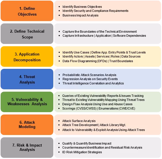 3166_threat-modeling-12-available-methods_1