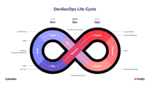devsecops life cycle