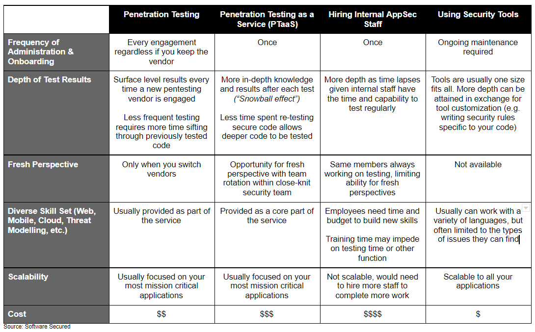 Full Comparison Chart Top Testing Options