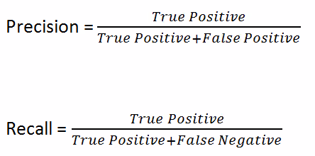 Precision vs Recall formula - Software Secured penetration testing accuracy