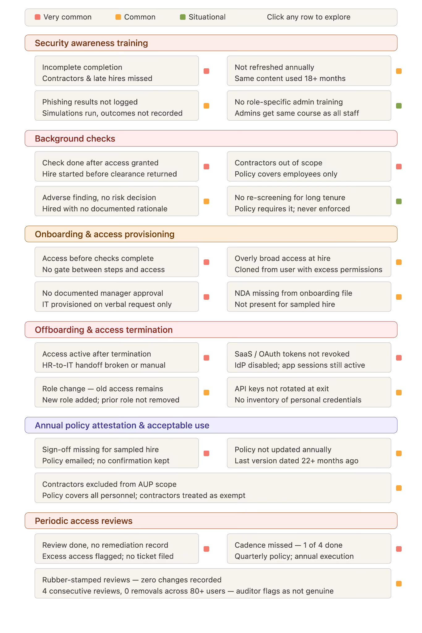 What GRC Platforms Don't Catch Before a SOC 2 Audit