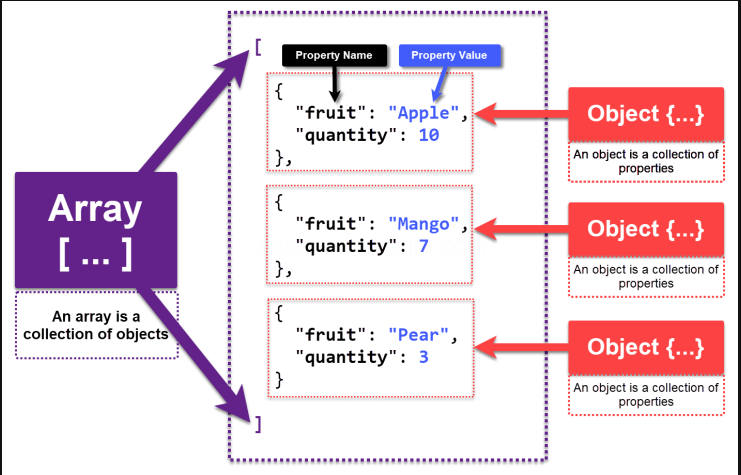 JSON