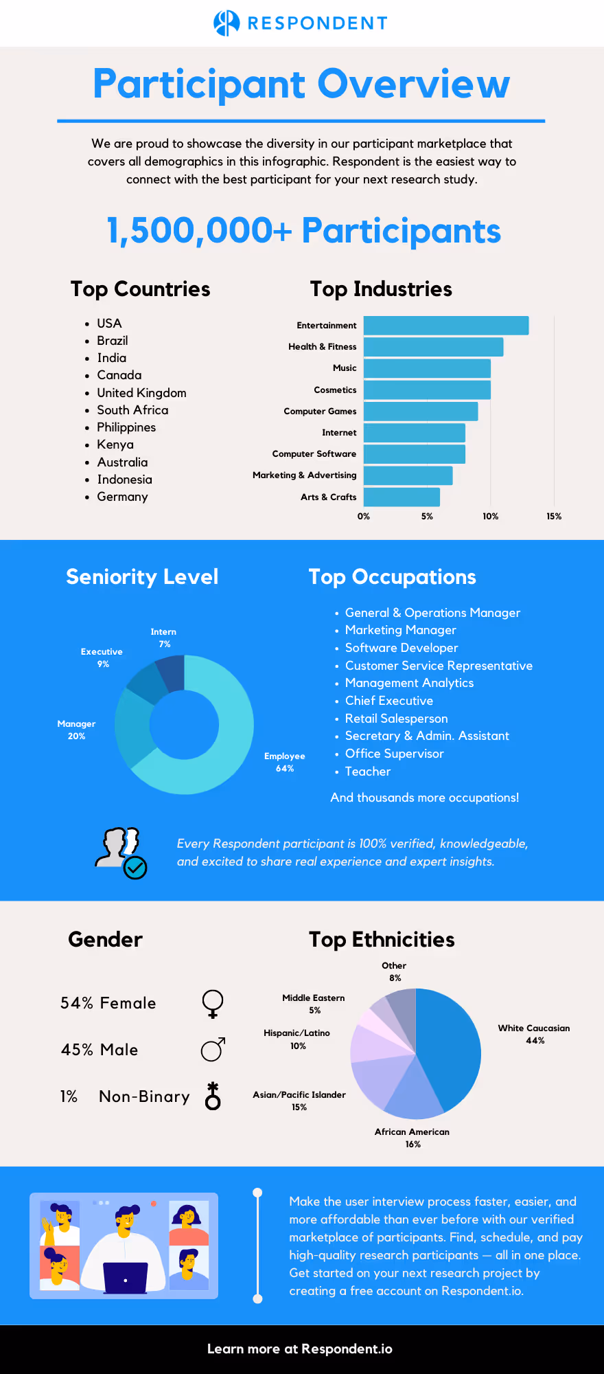 Respondent Infographic (4)