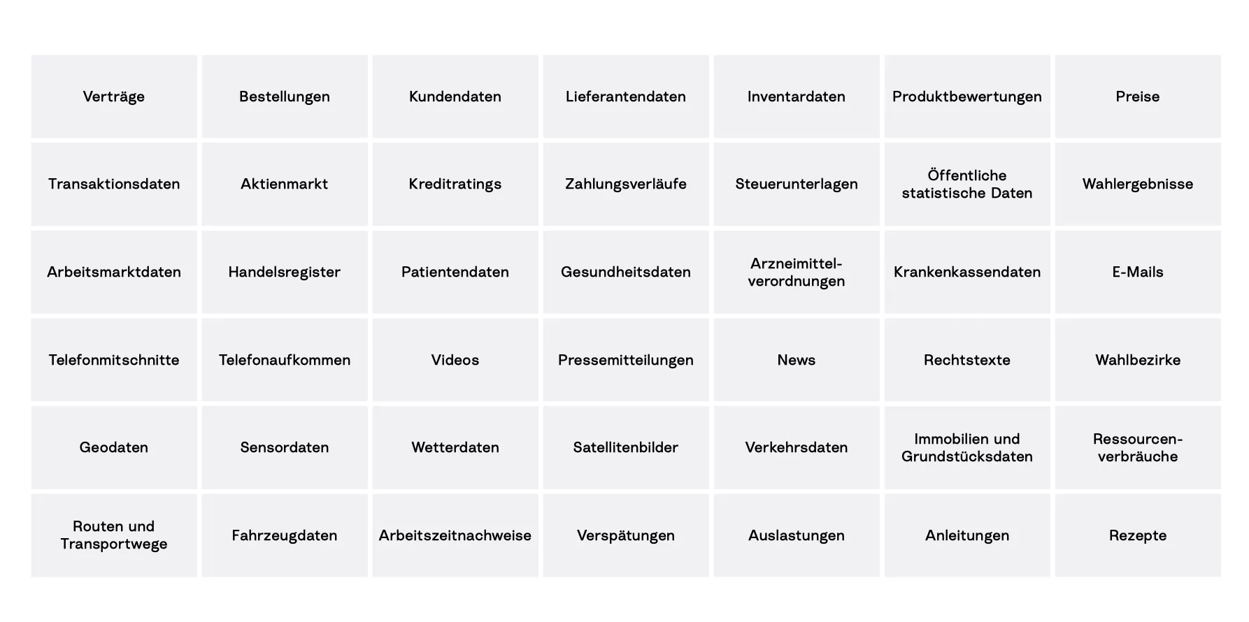 Verschiedene Daten für KI