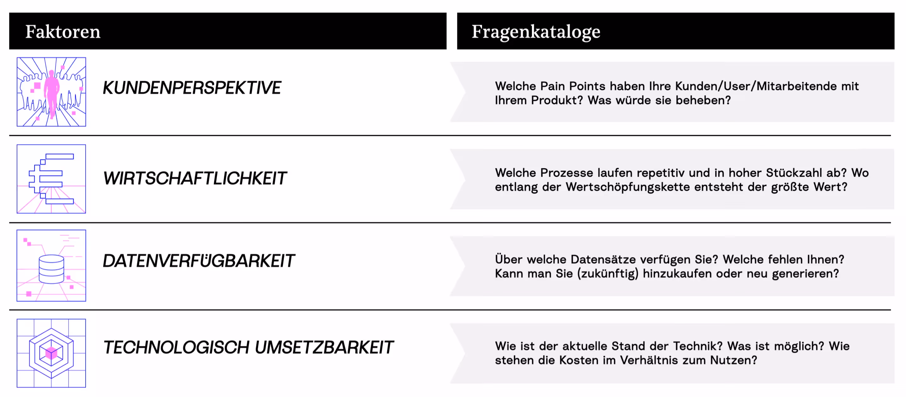 Perspektiven der Case-Analyse