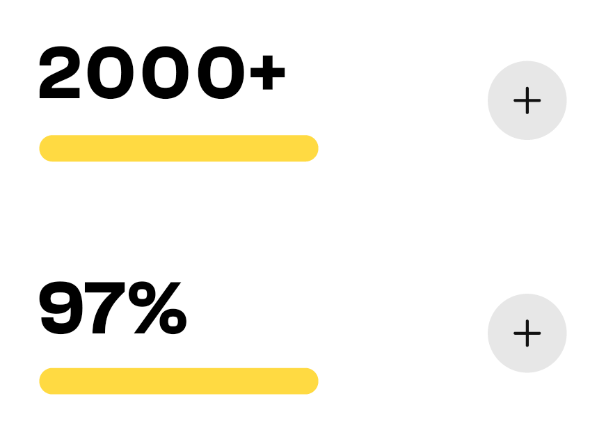 Two white rounded rectangles each with bold black numbers, a horizontal yellow bar below the numbers, and a gray circle with a plus sign on the right; top shows 2000+ and bottom shows 97%.