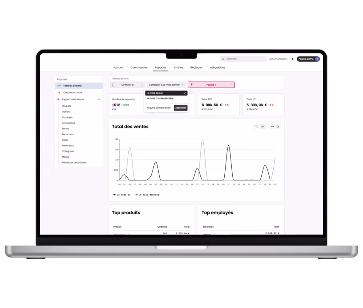 Ordinateur portable affichant un tableau de bord de rapports de ventes avec graphique comparant le total des ventes ce mois-ci et le mois dernier, ainsi que des sections pour les meilleurs produits et employés.