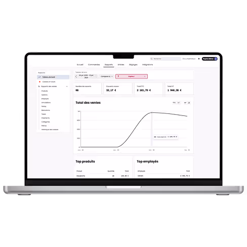 Popina Cloud, interface de suivi statistique pour commerce