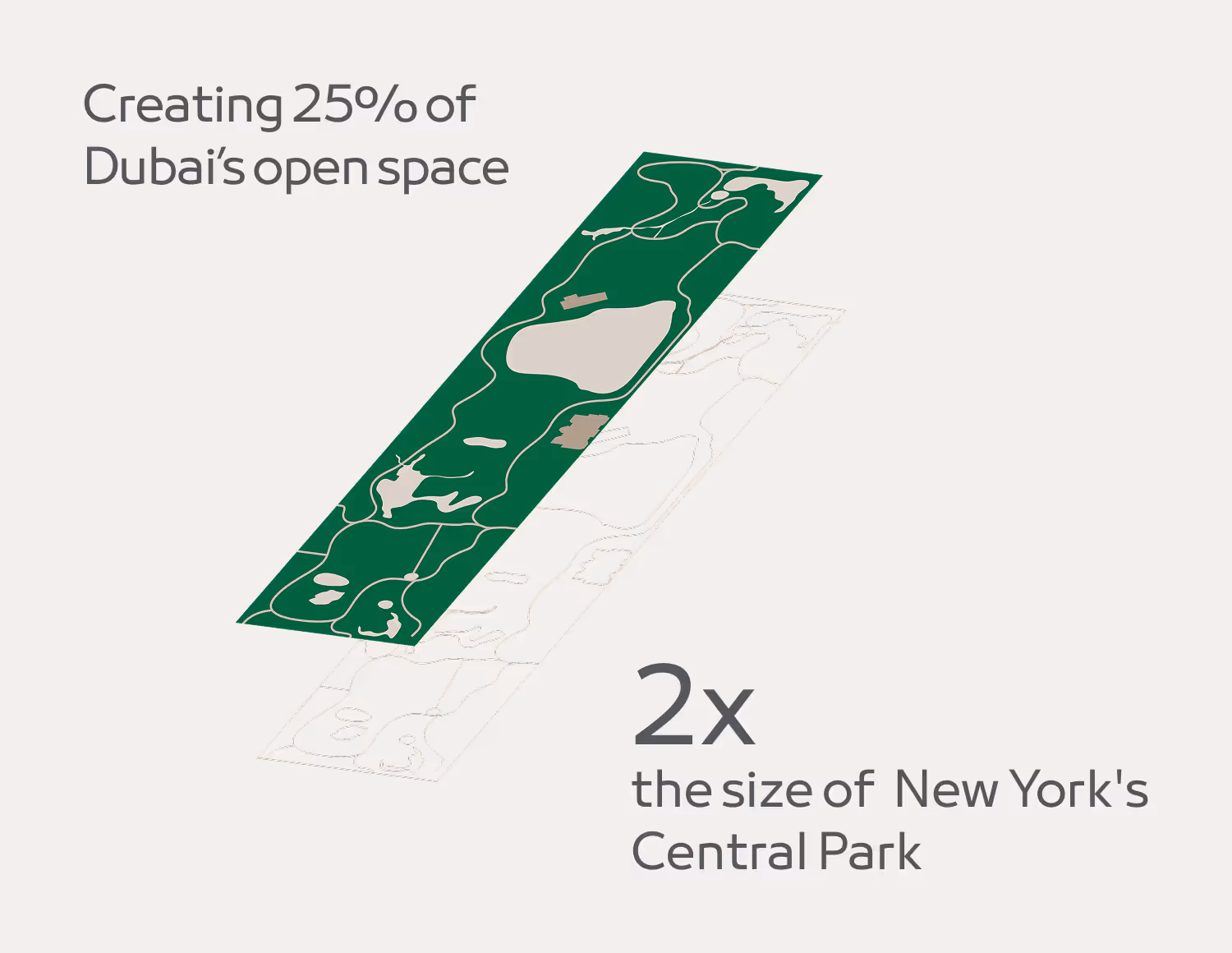 Graphic showing green map representing 25% of Dubai’s open space, which is twice the size of New York's Central Park.