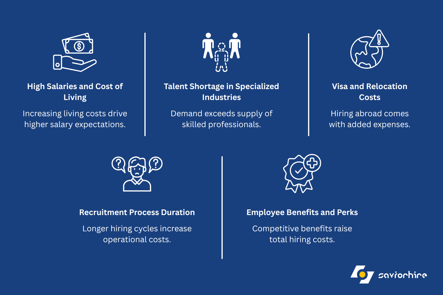 What Factors Affect Hiring Costs in the UAE