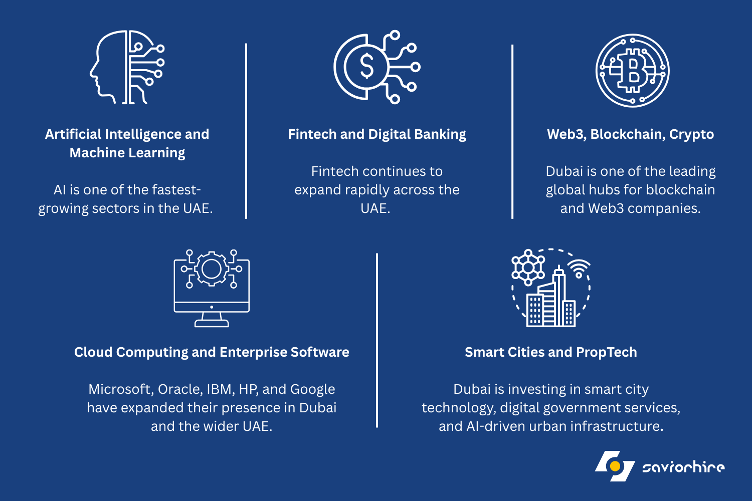 What Industries Are Driving Dubai's Tech Expansion