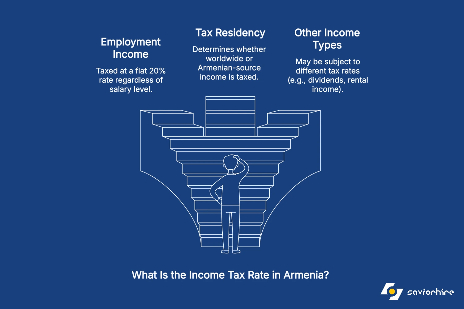 What Is the Income Tax Rate In Armenia