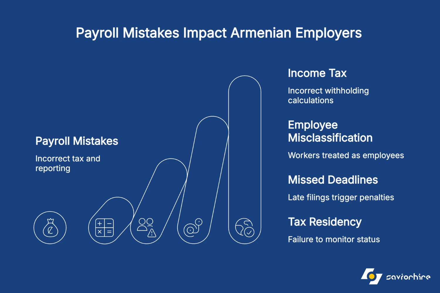 Common Payroll and Tax Mistakes Employers Make in Armenia