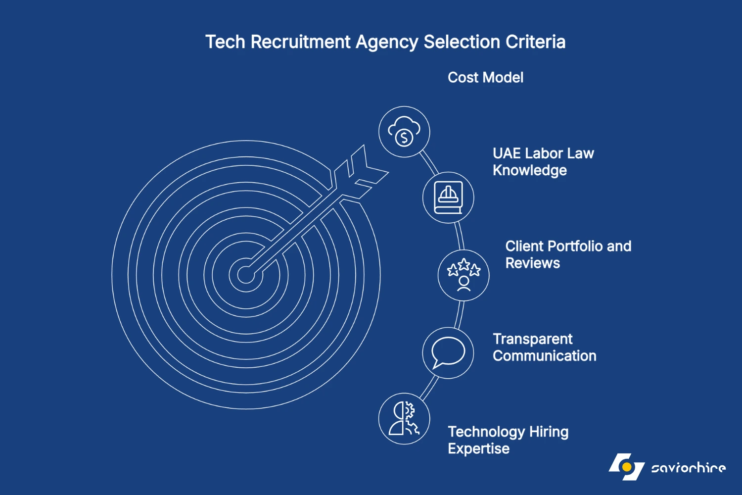 Tech Recruitment Agency Selection Criteria