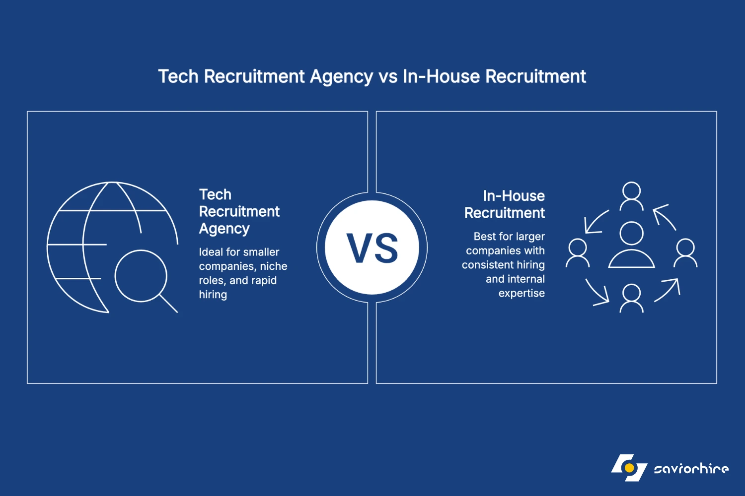 Tech Recruitment Agency vs In-House Recruitment