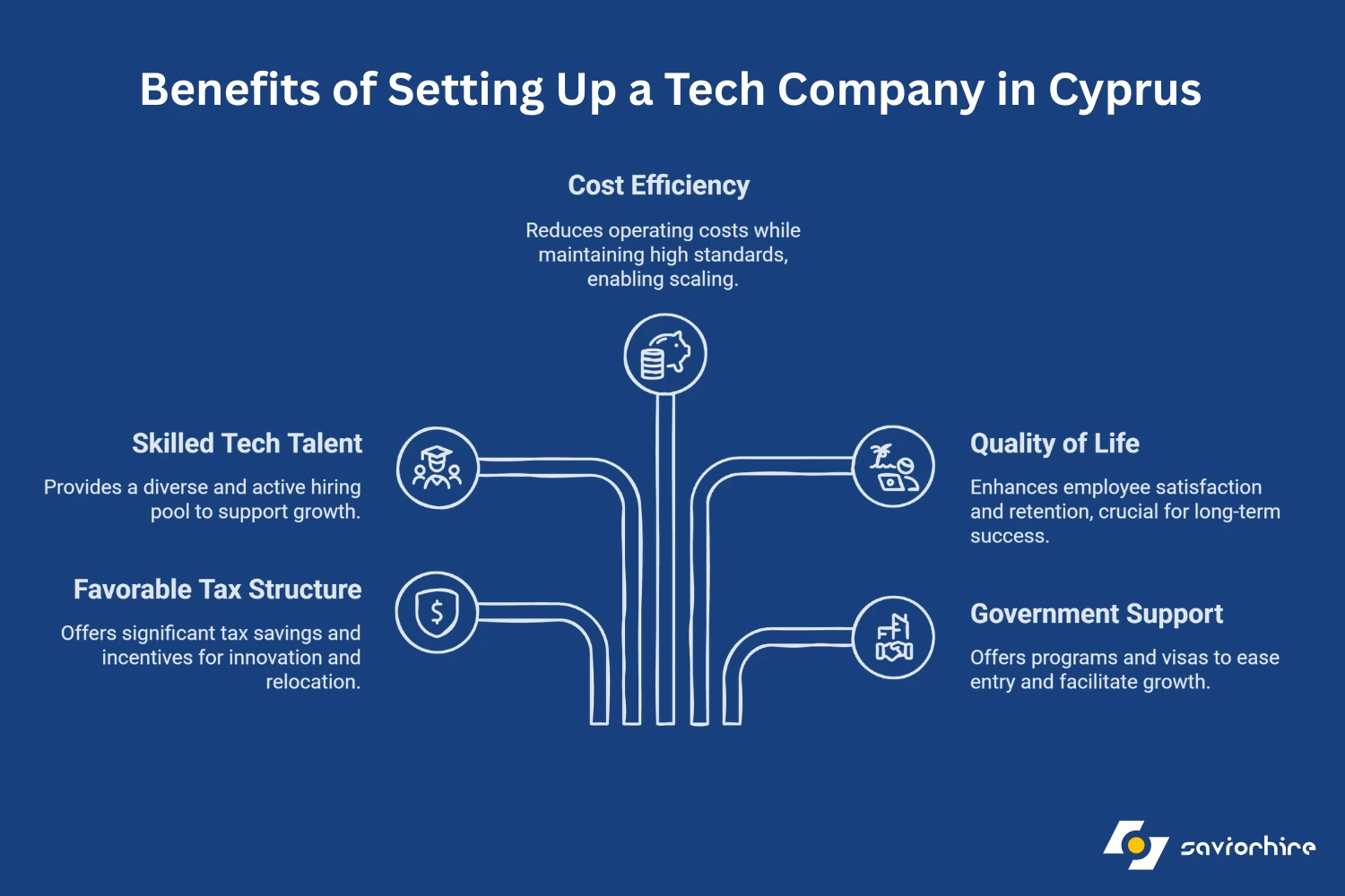 What Are the Benefits of Setting Up a Tech Company in Cyprus?
