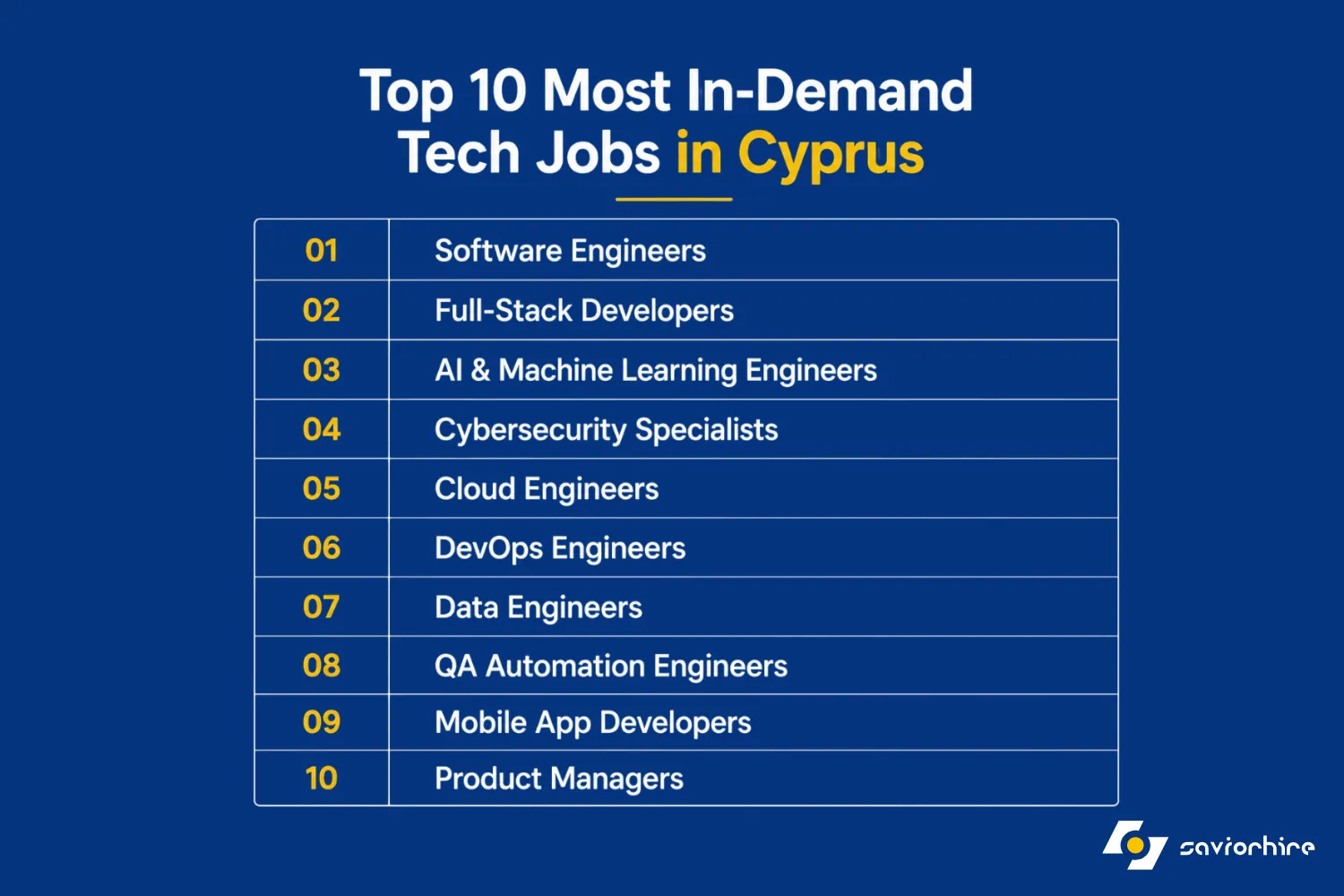 10 Tech Roles That Are Most in Demand Across Cyprus