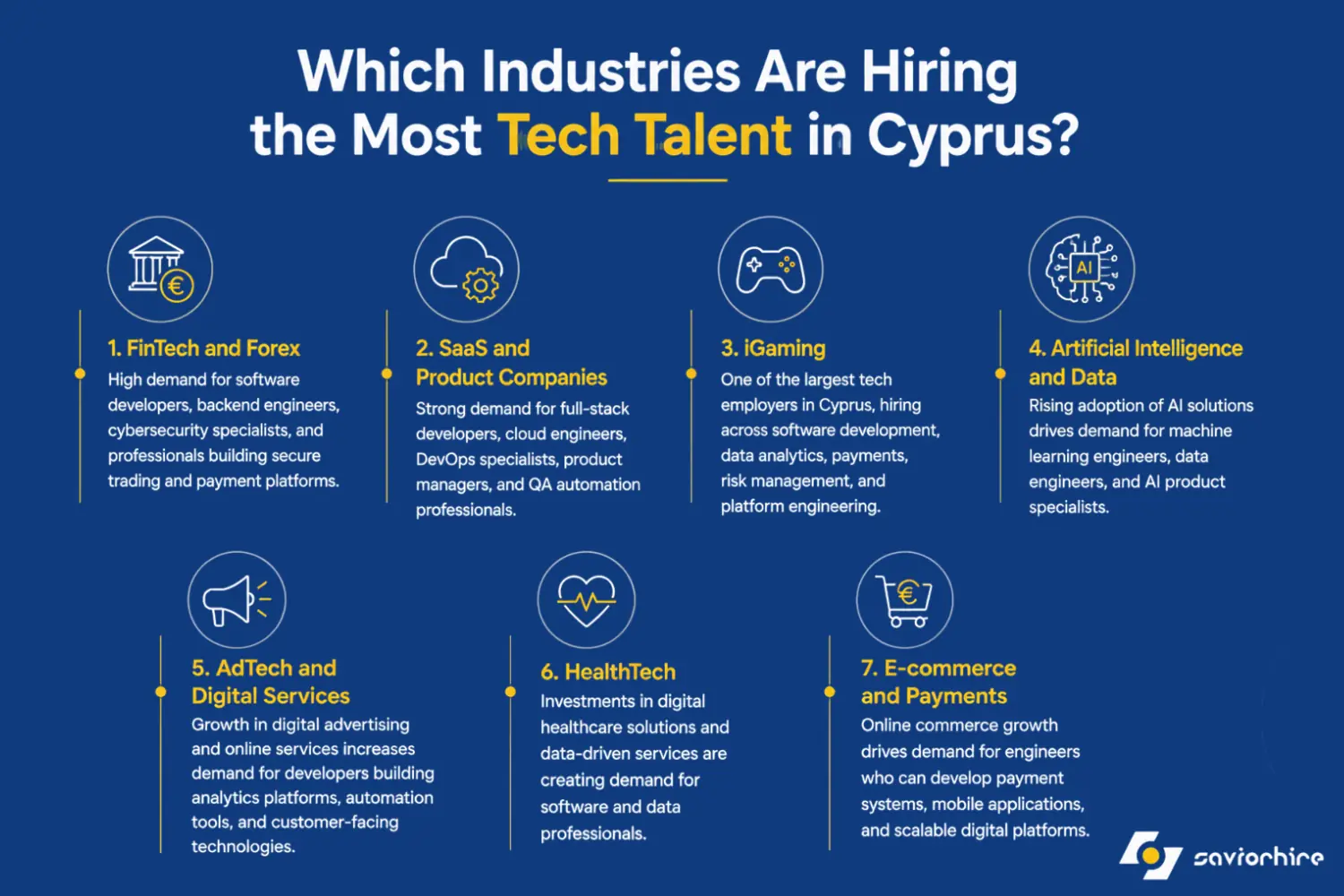 Which Industries Are Hiring the Most Tech Talent in Cyprus?