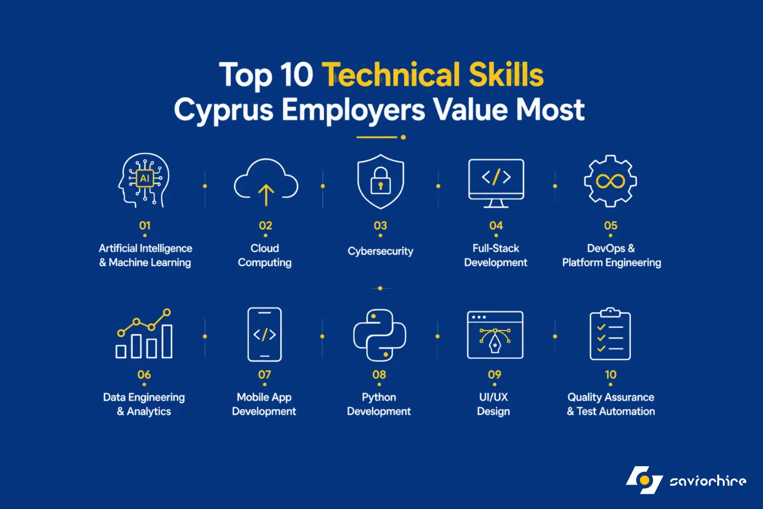 10 Technical Skills Cyprus Employers Value Most