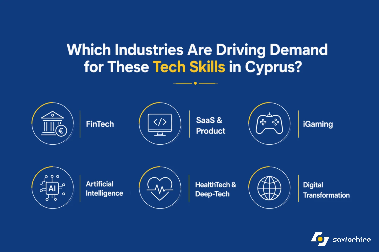 Which Industries Are Driving Demand for These Tech Skills in Cyprus?