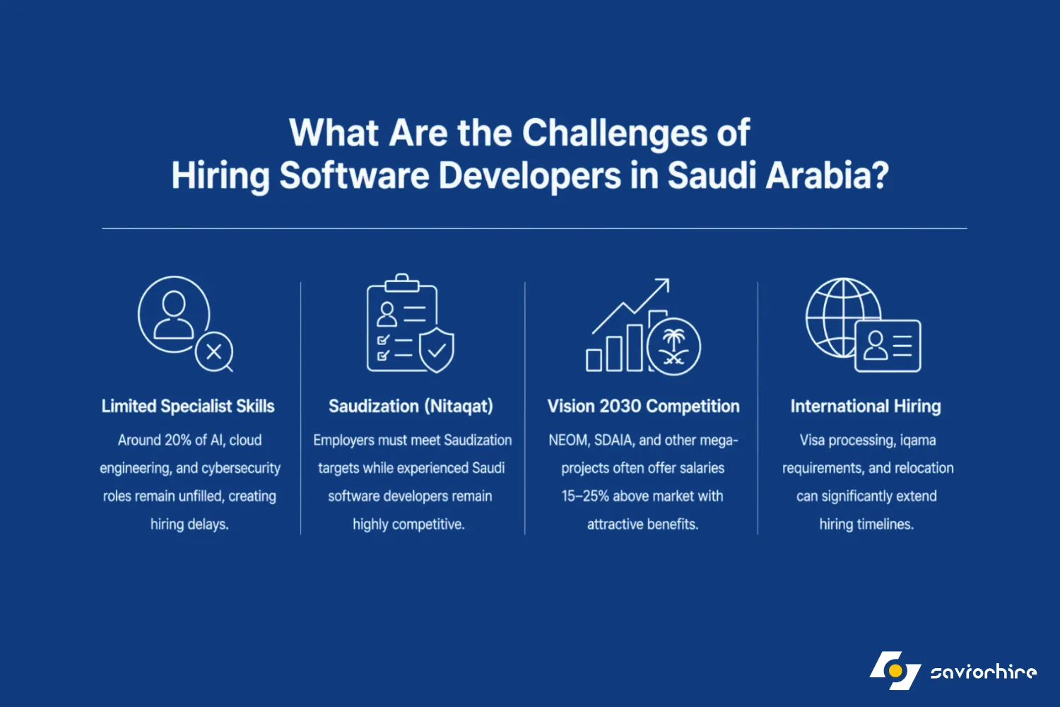 What Are the Challenges of Hiring Software Developers in Saudi Arabia?