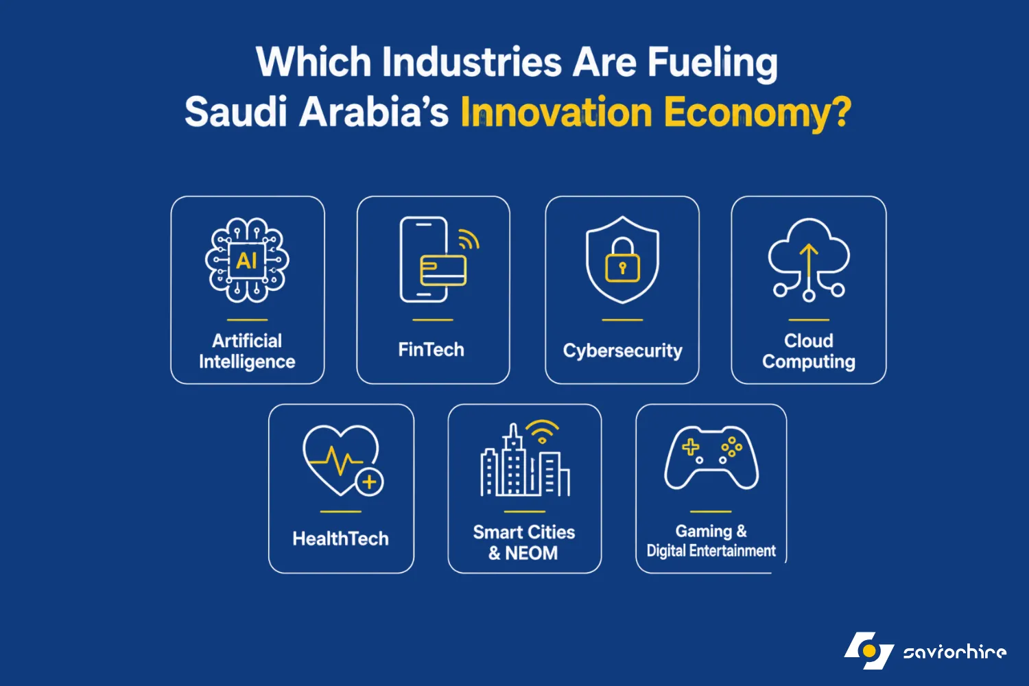 Which Industries Are Fueling Saudi Arabia's Innovation Economy?