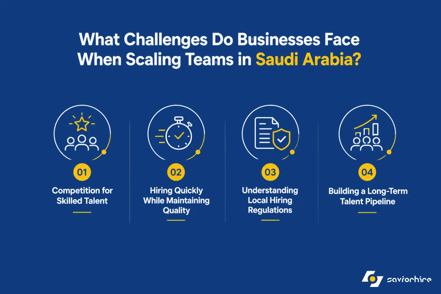 What Challenges Do Businesses Face When Scaling Teams in Saudi Arabia?