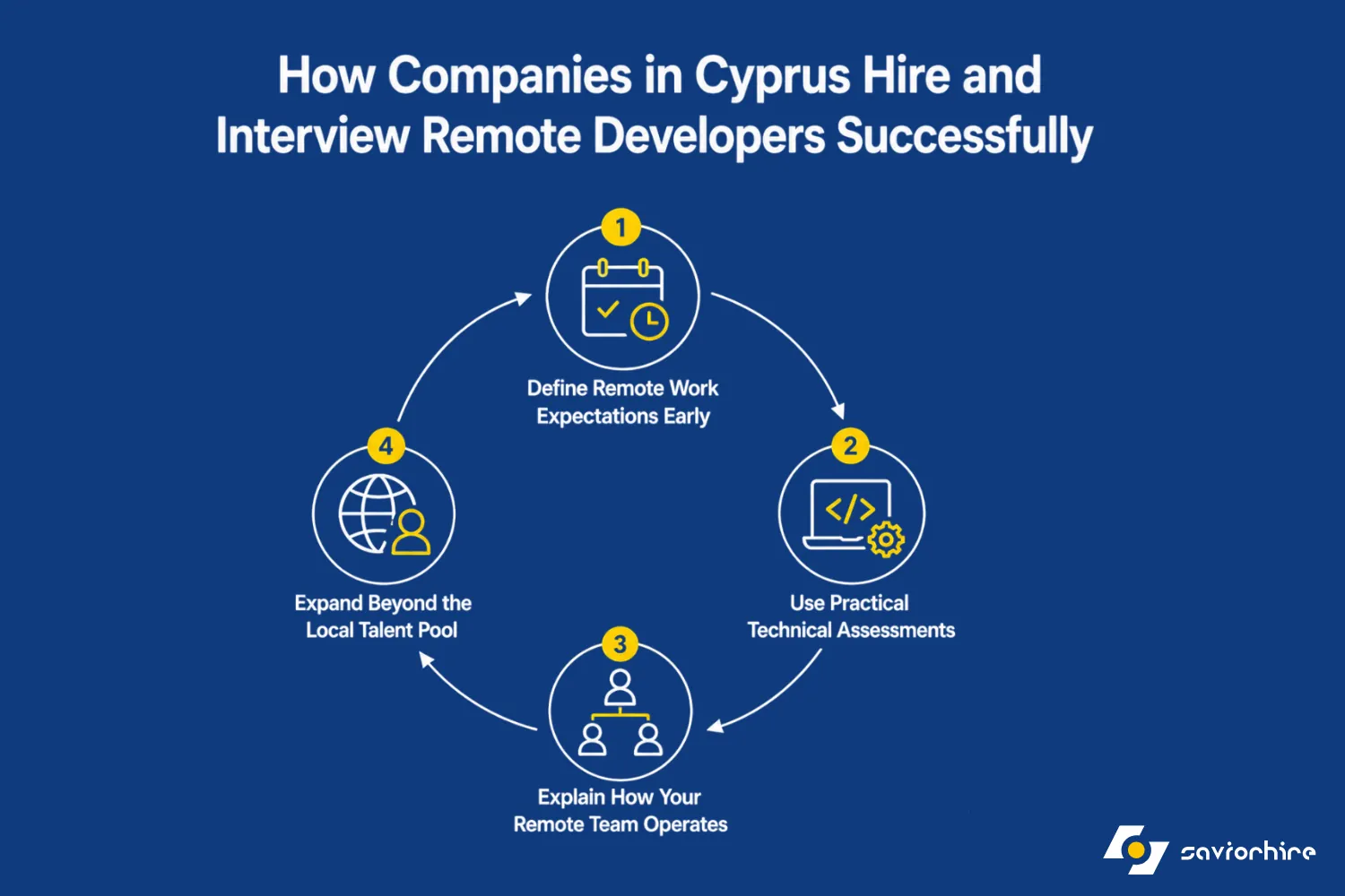 How Companies in Cyprus Hire and Interview Remote Developers Successfully