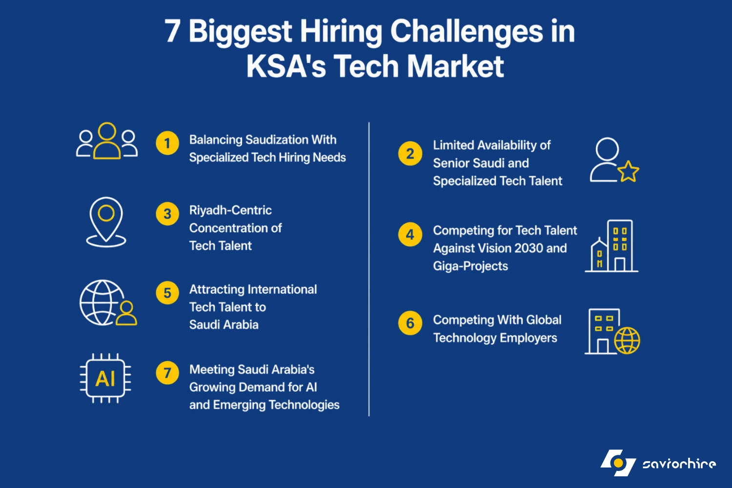 7 Biggest Hiring Challenges in KSA's Tech Market in 2026