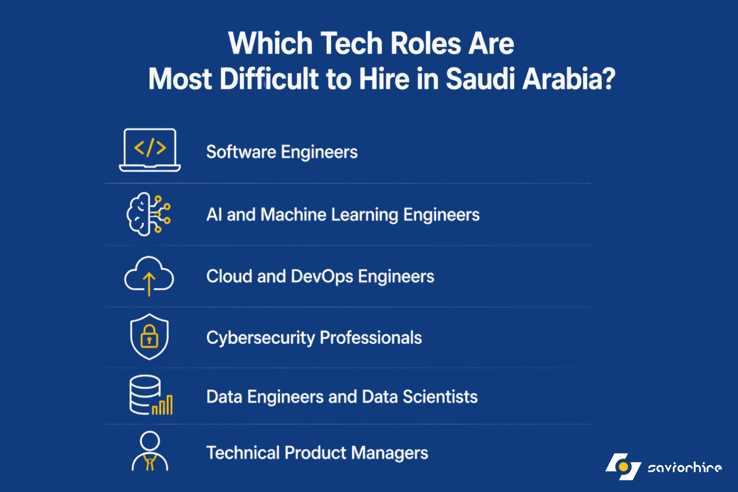 Which Tech Roles Are Most Difficult to Hire in Saudi Arabia?