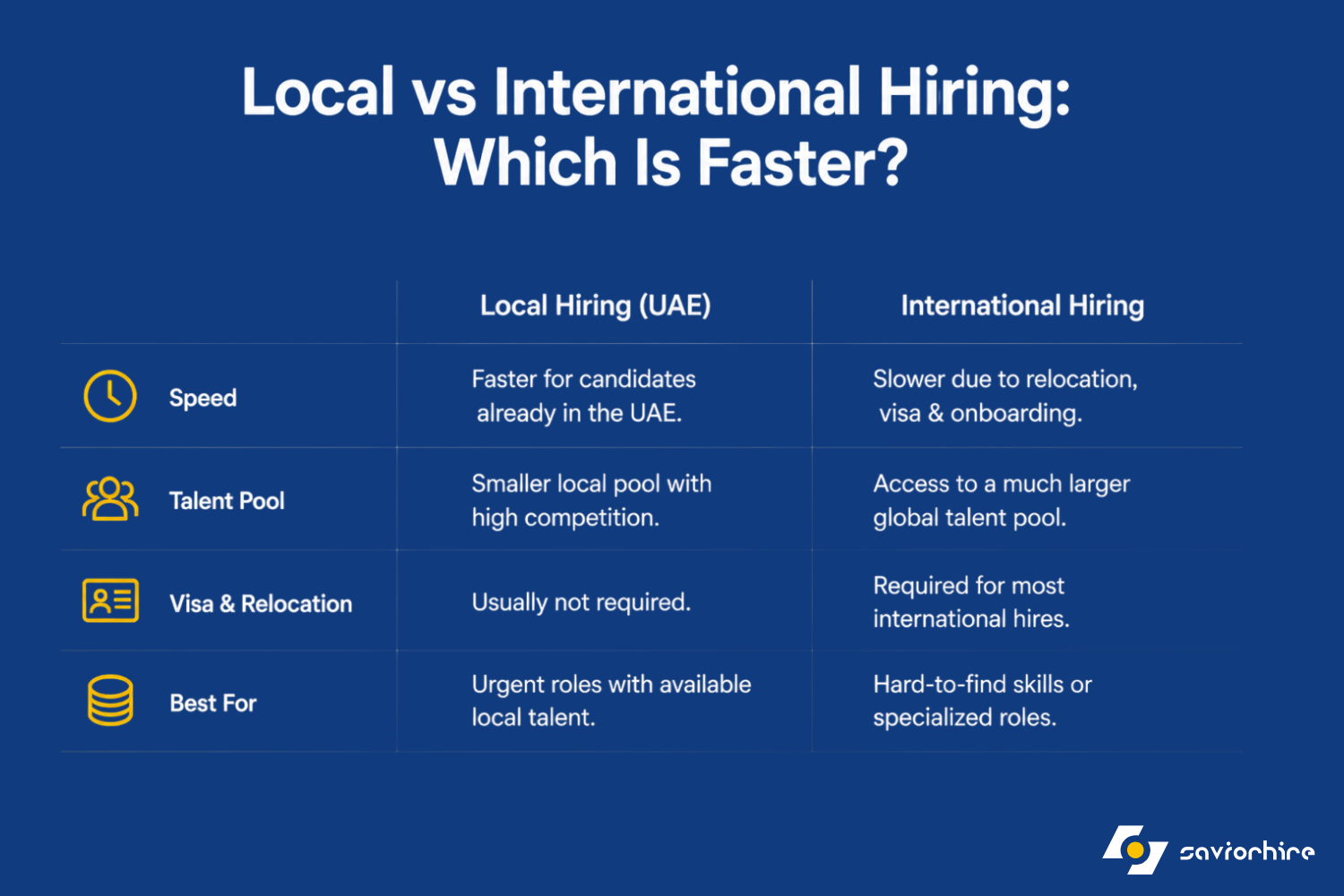 Local vs International Hiring: Which Is Faster?