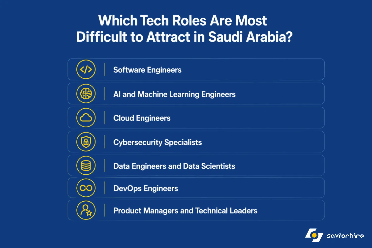 Which Tech Roles Are Most Difficult to Attract in Saudi Arabia?