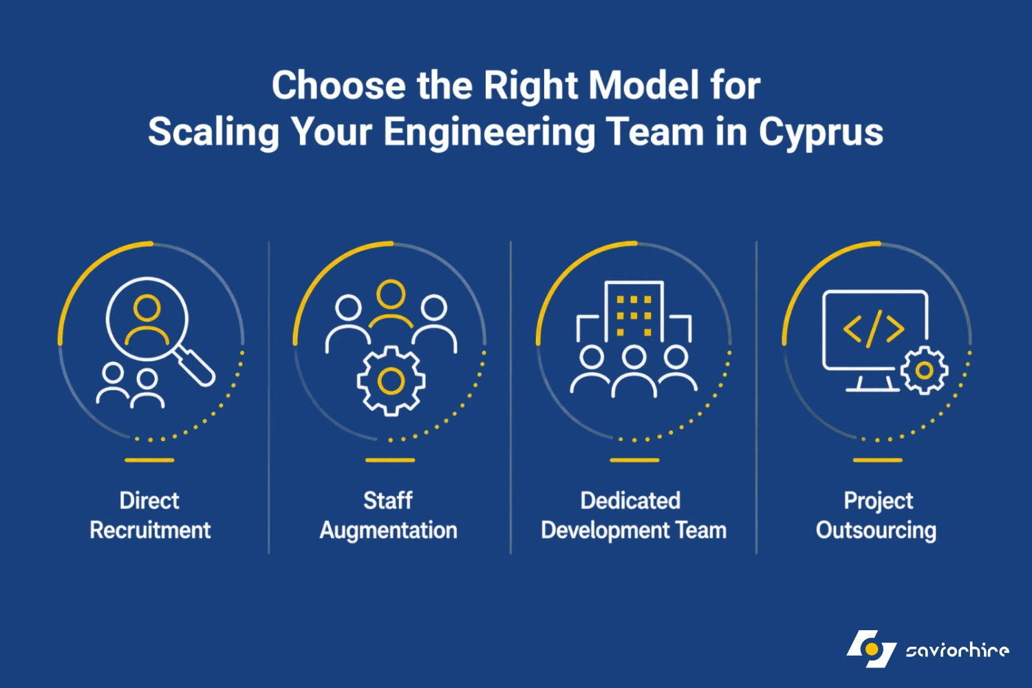 Choose the Right Model for Scaling Your Engineering Team in Cyprus