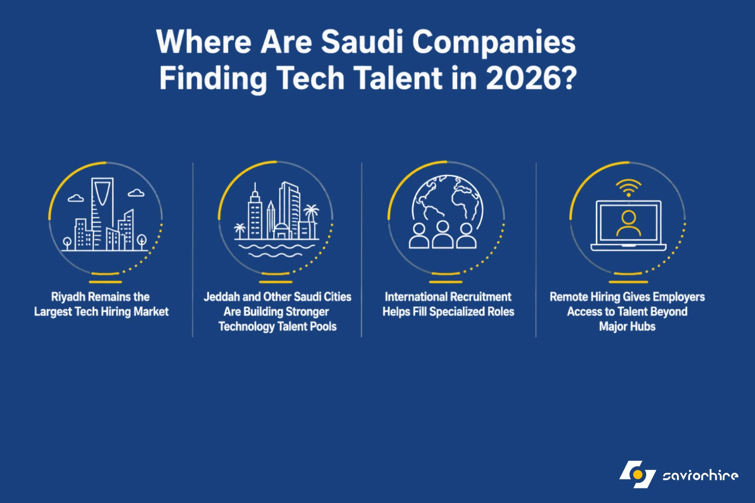 Where Are Saudi Companies Finding Tech Talent in 2026?