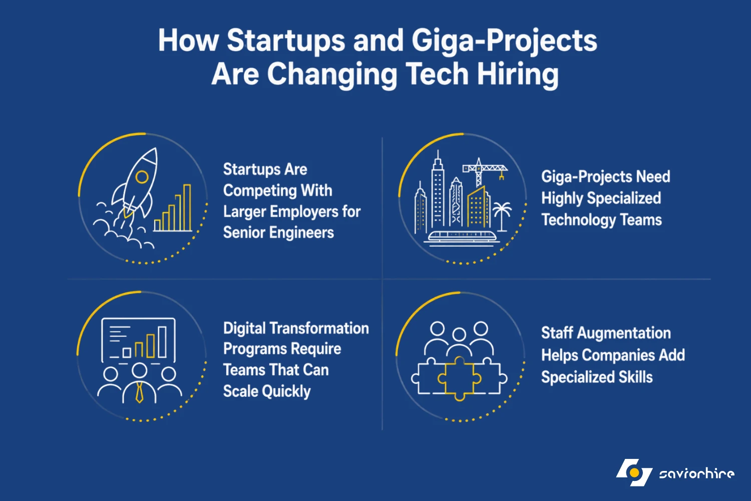 What Do Saudi Tech Employers Need to Offer to Attract Talent in 2026?