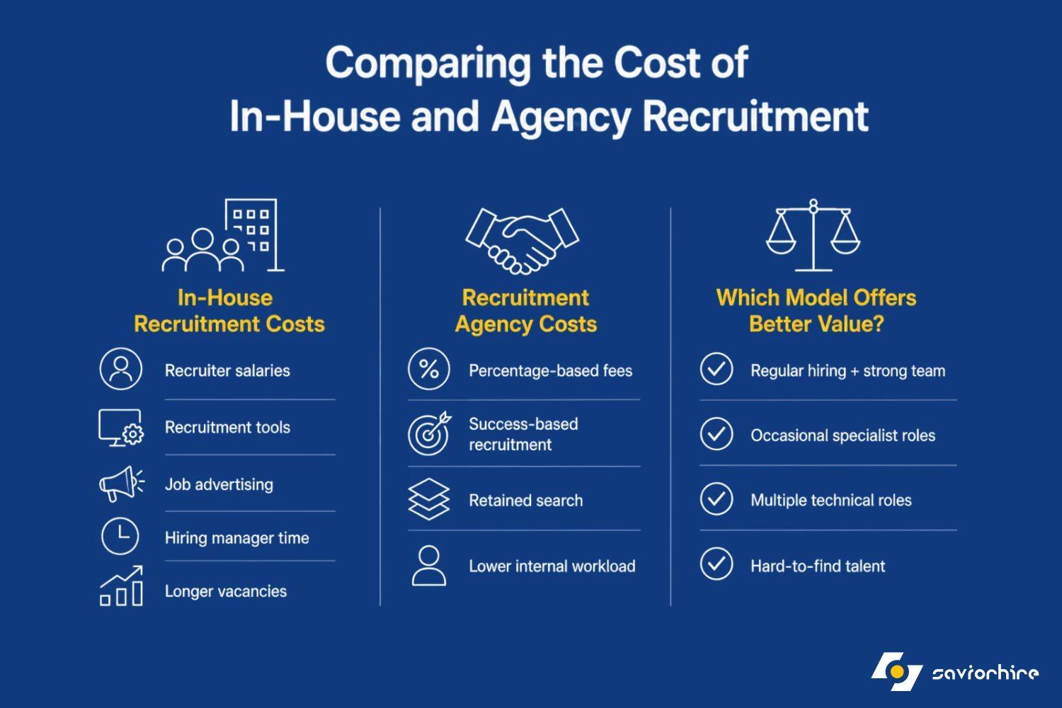 Comparing the Cost of In-House and Agency Recruitment