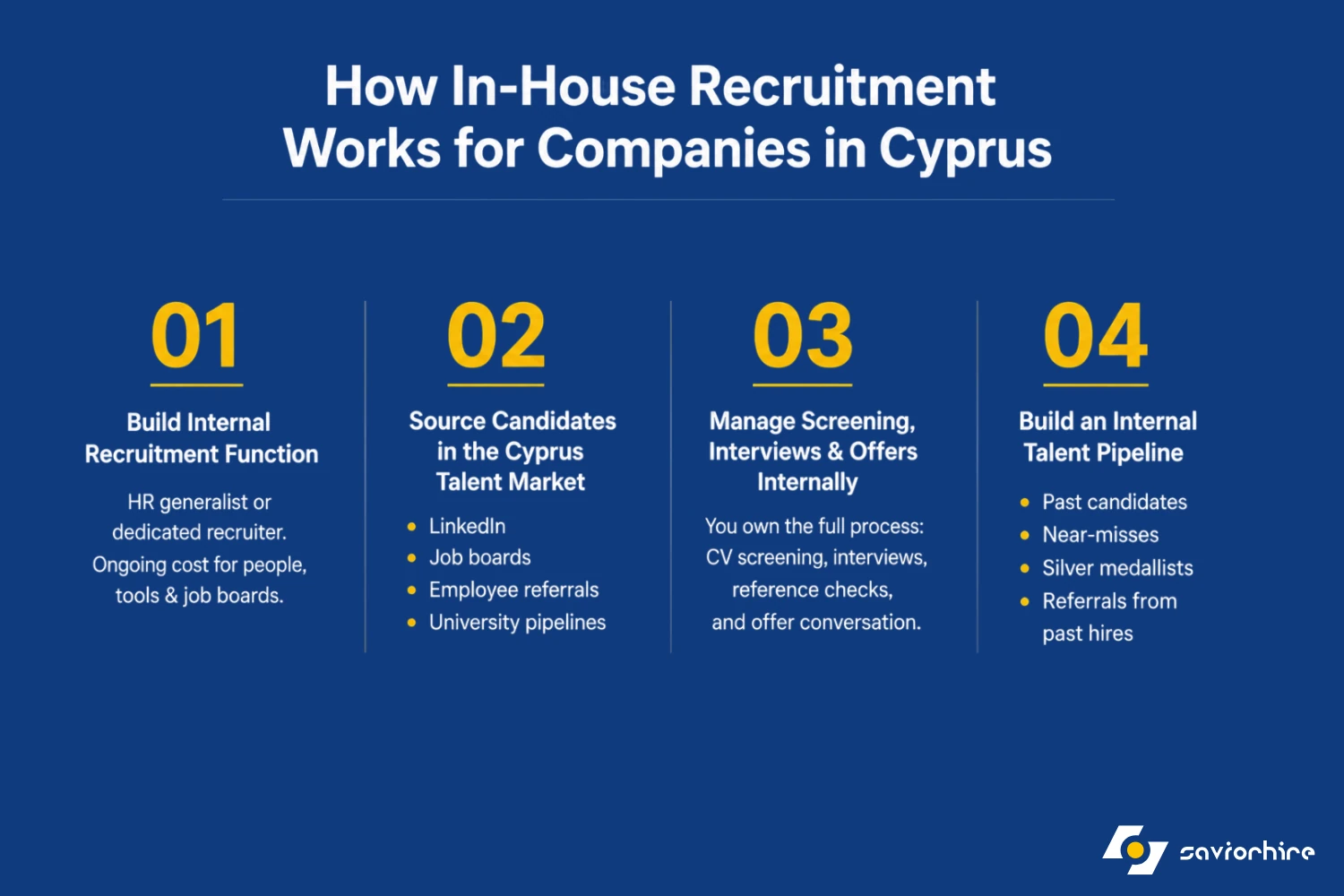 How In-House Recruitment Works for Companies in Cyprus