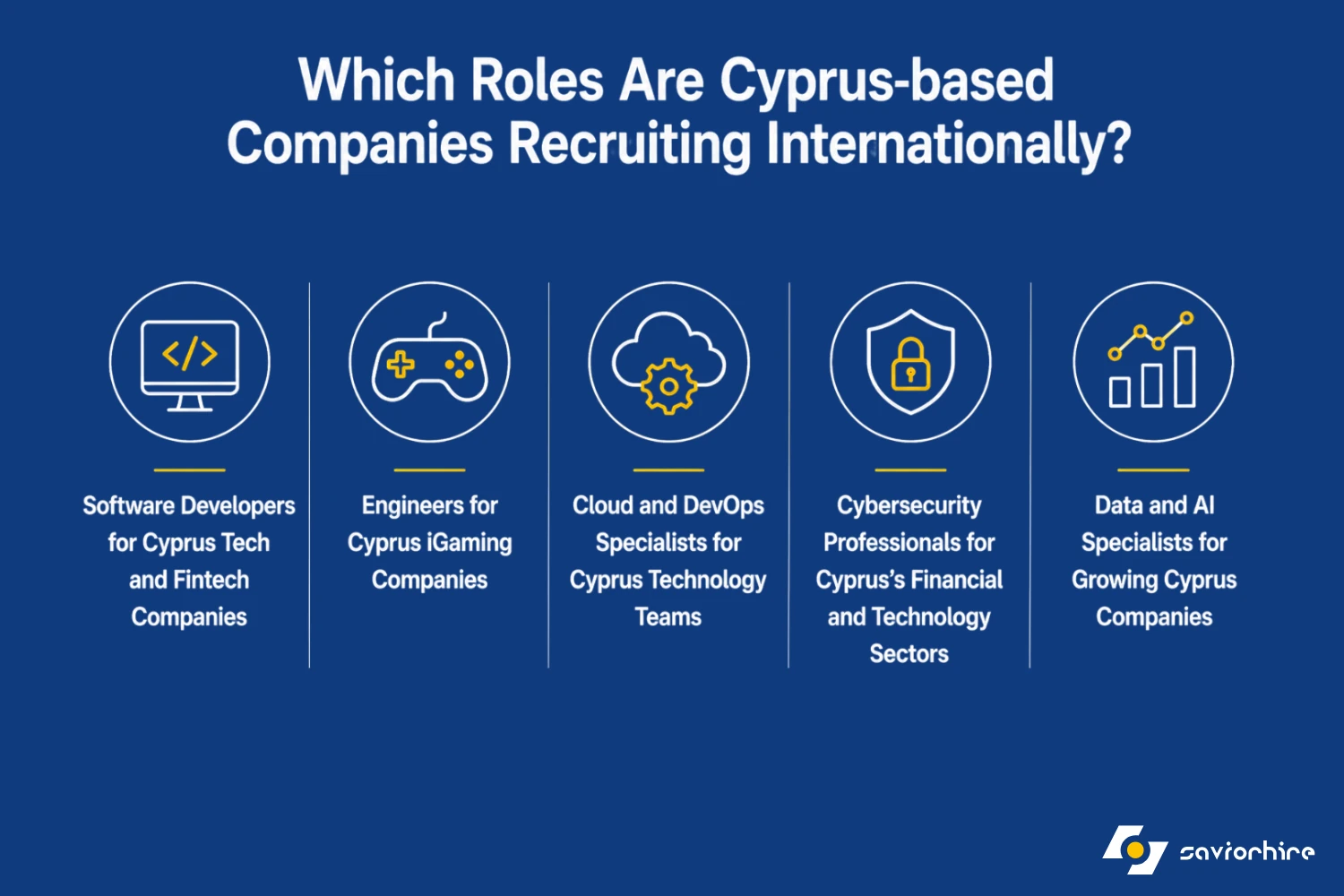 Which Roles Are Cyprus-based Companies Recruiting Internationally?