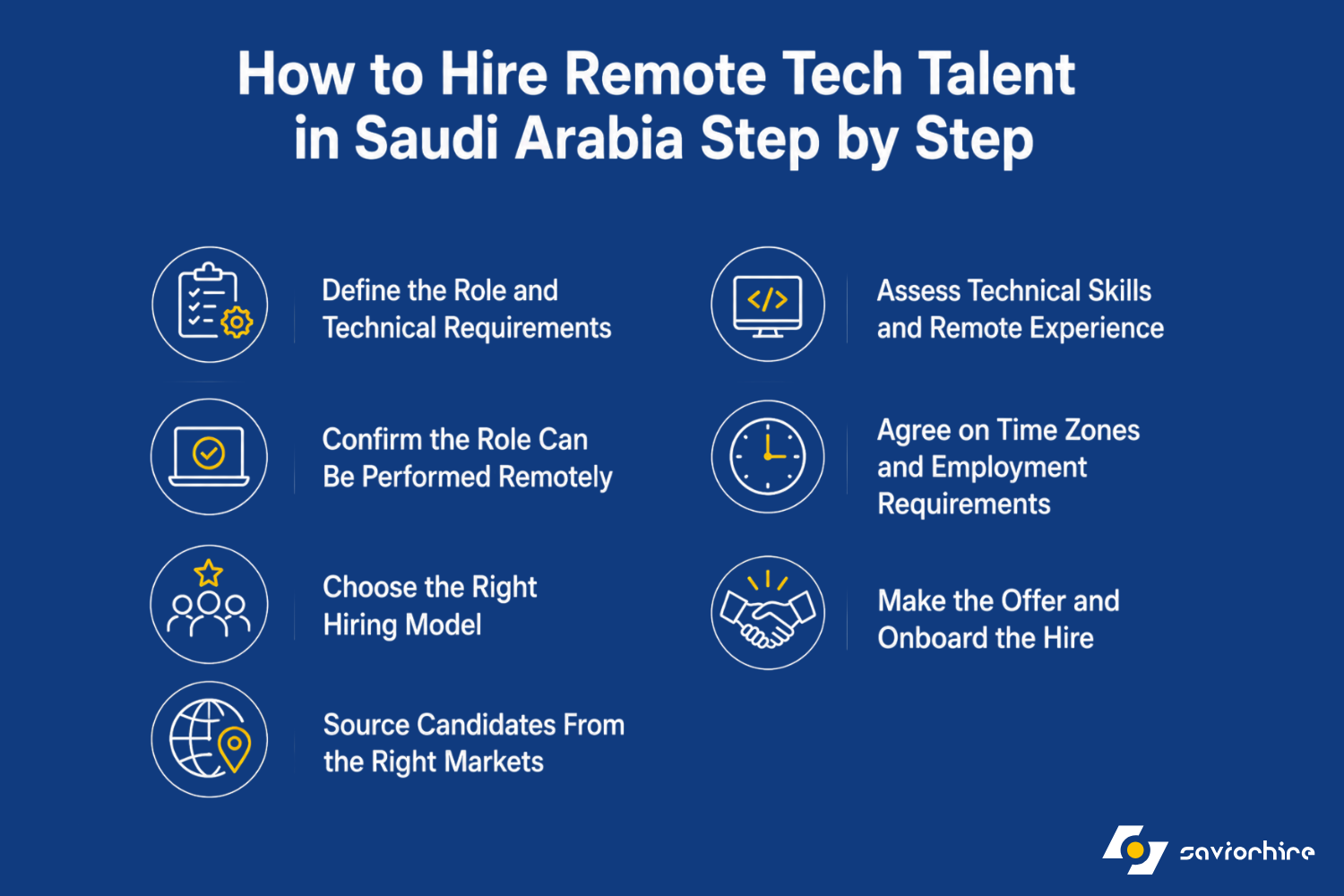 How to Hire Remote Tech Talent in Saudi Arabia Step by Step