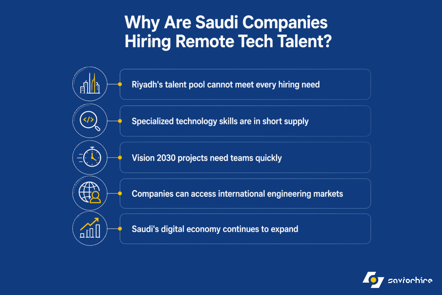 Why Are Saudi Companies Hiring Remote Tech Talent?
