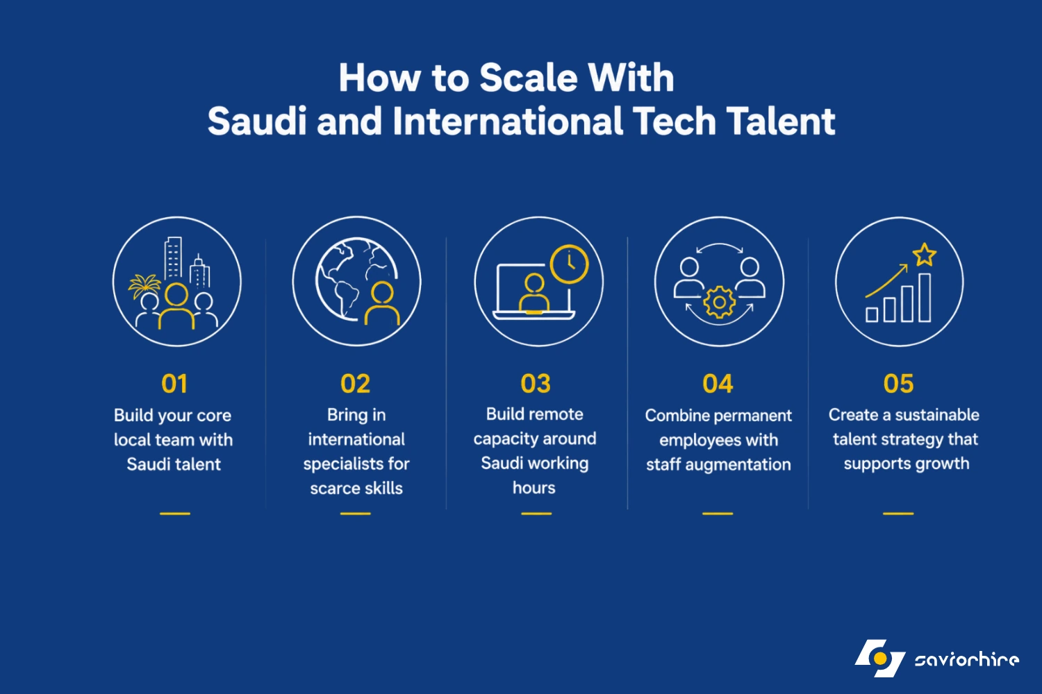 How Can Saudi Companies Scale Tech Teams Without Long Hiring Cycles?
