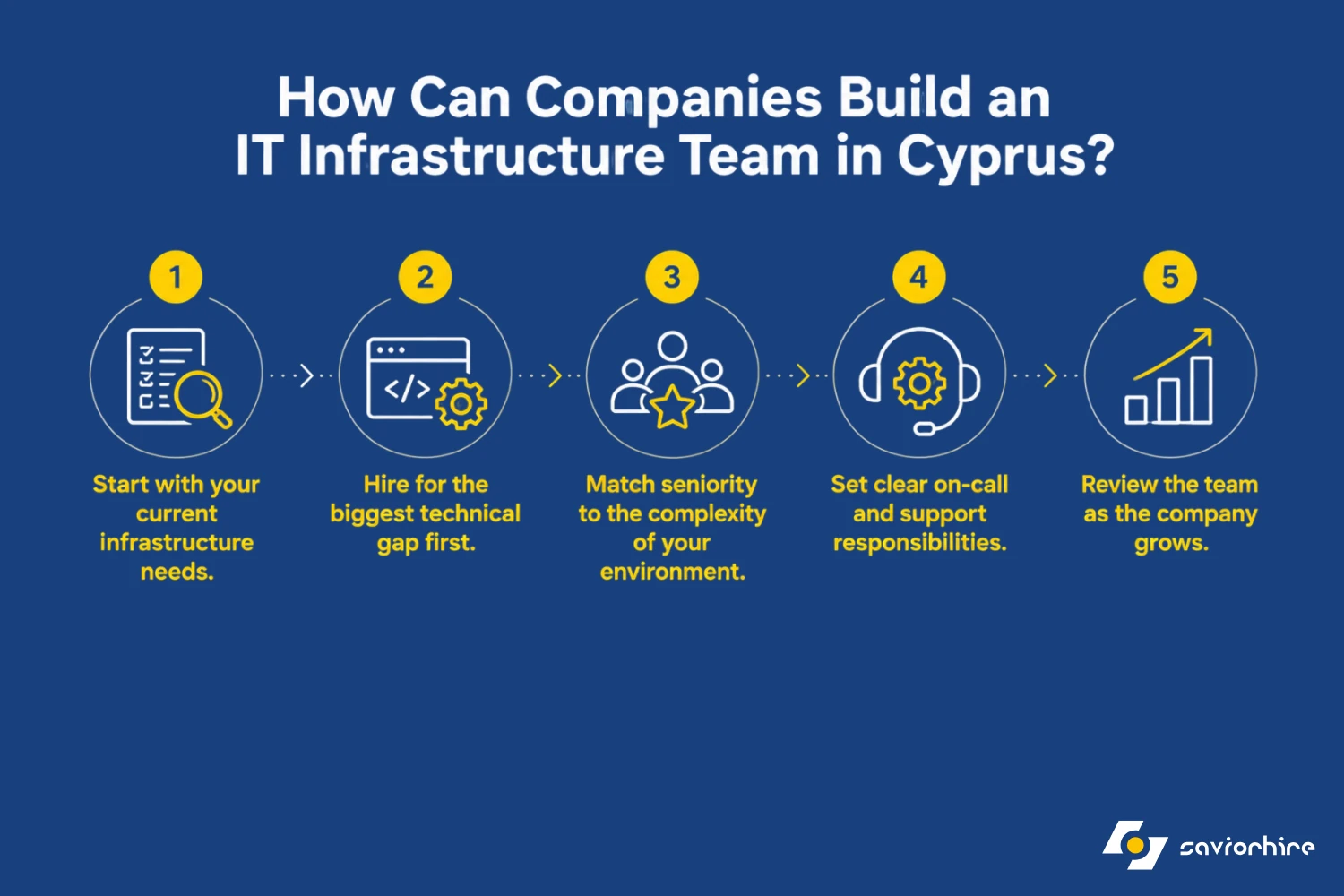 How Can Companies Build an IT Infrastructure Team in Cyprus?