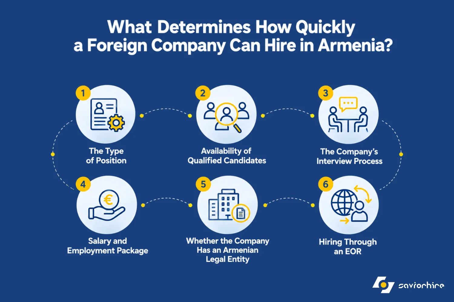 What Determines How Quickly a Foreign Company Can Hire in Armenia?