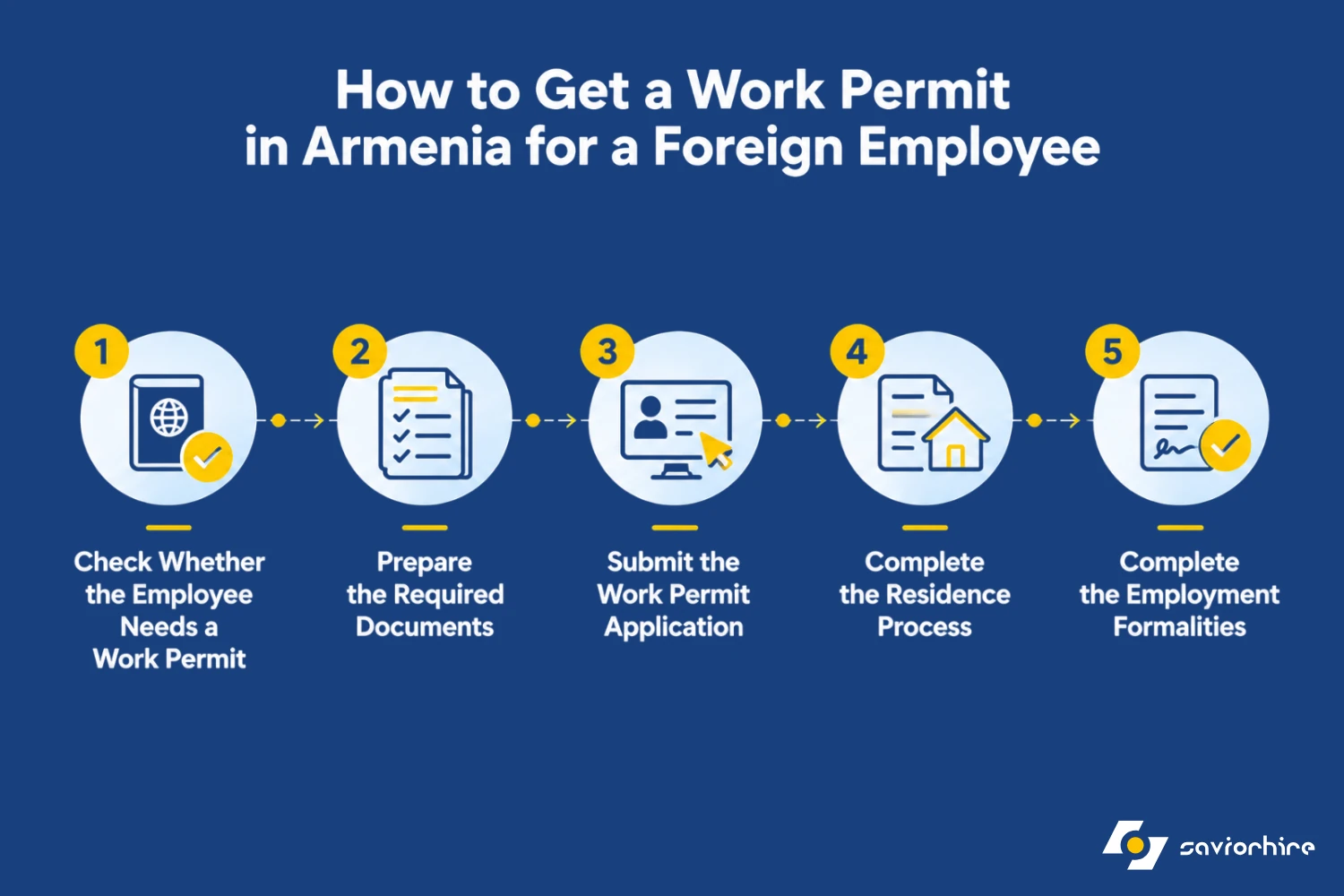 How to Get a Work Permit in Armenia for a Foreign Employee