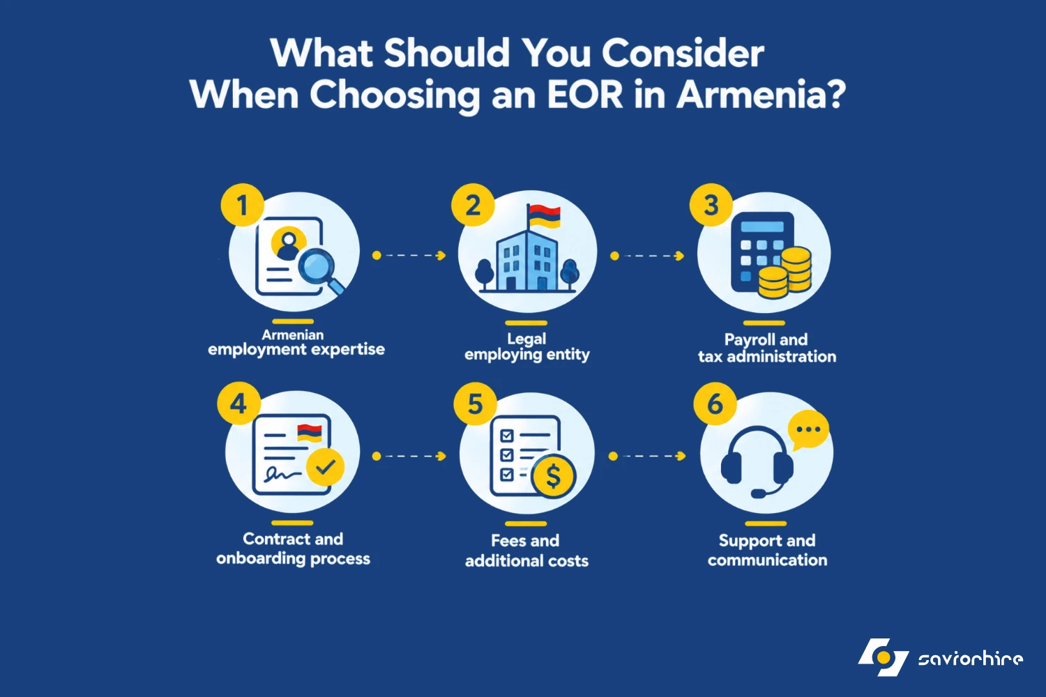 What Should You Consider When Choosing an EOR in Armenia?